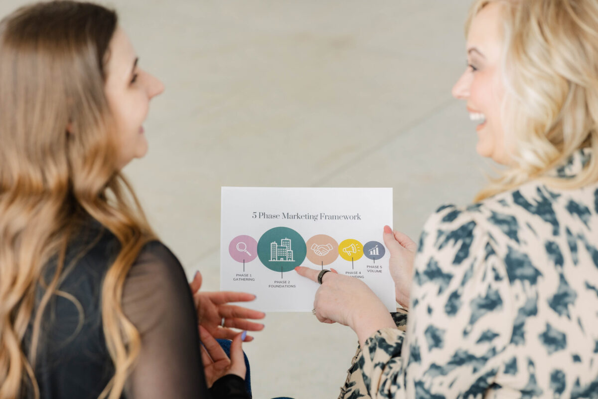 Two women sitting on a couch reviewing the 5 Phases of Marketing on the Oakes Creative House Marketing Roadmap.