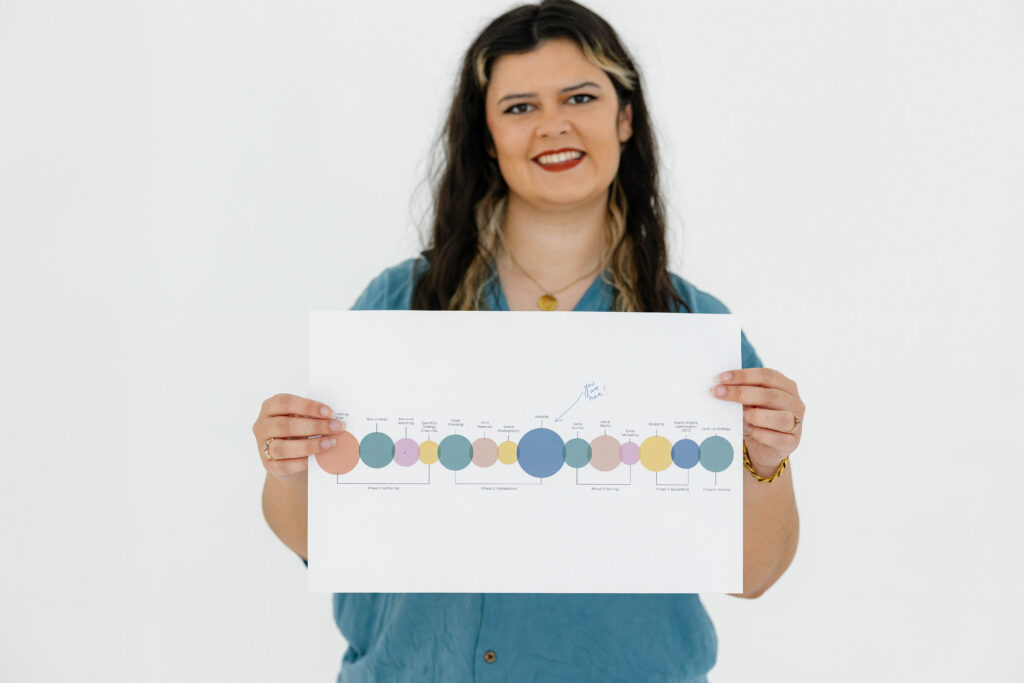 Marketing strategist holding a marketing roadmap diagram to address messaging mistakes and strengthen brand messaging clarity.