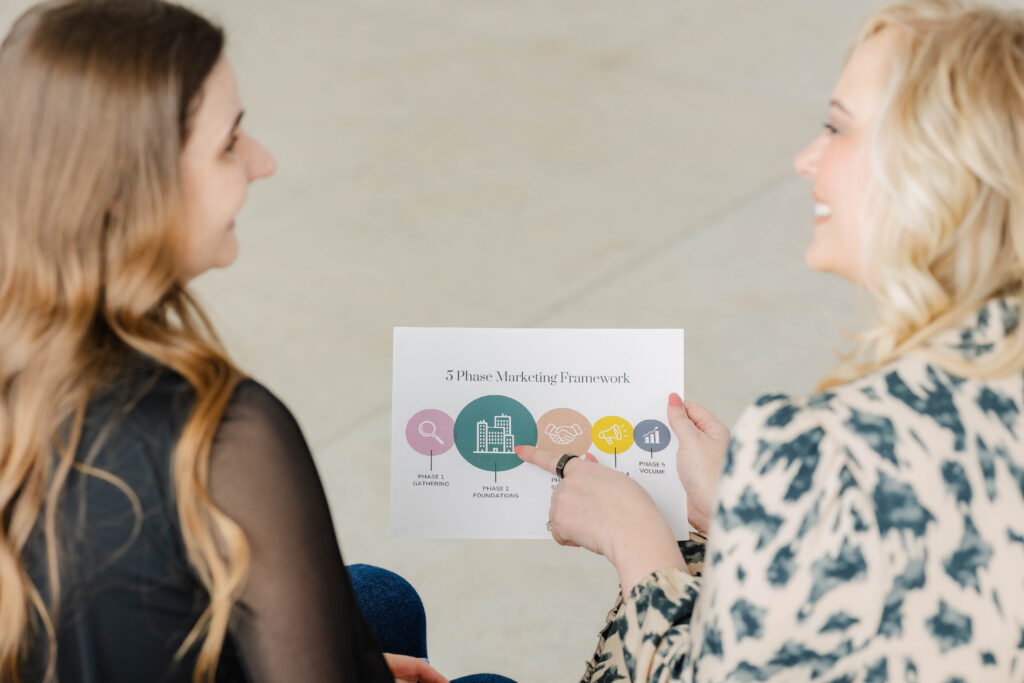 Business owners reviewing a marketing roadmap framework to support content consistency and strengthen their online growth strategy.