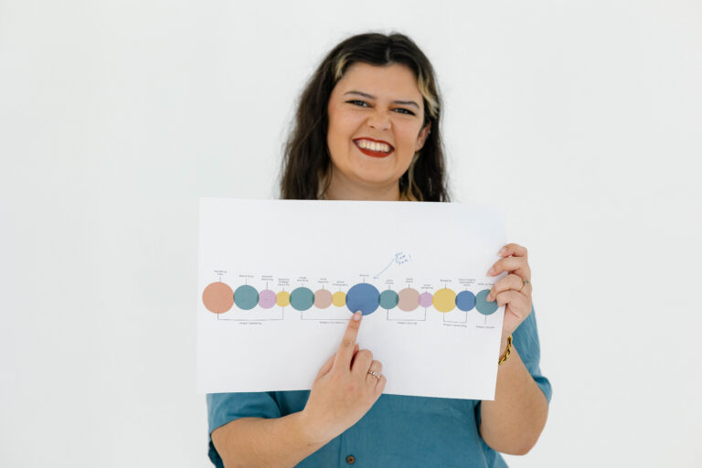 Oakes Creative House team member holding a marketing framework chart representing a strong marketing foundation and brand foundations for sustainable business growth and long-term marketing strategy.