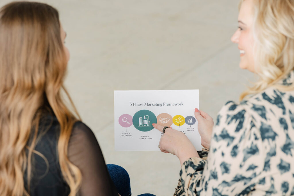 Oakes Creative House team member reviewing a 5 phase marketing framework with a client during a marketing roadmap session focused on strong brand foundations and sustainable business growth.