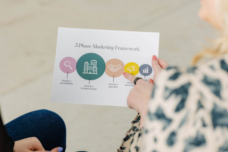 Marketing roadmap framework illustrating scaling your marketing through marketing scalability and business growth strategy during the expansion phase.