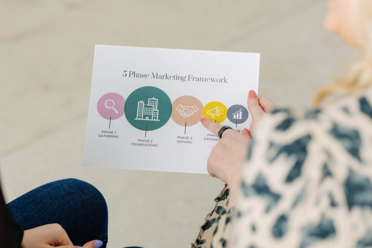 Marketing roadmap framework illustrating scaling your marketing through marketing scalability and business growth strategy during the expansion phase.